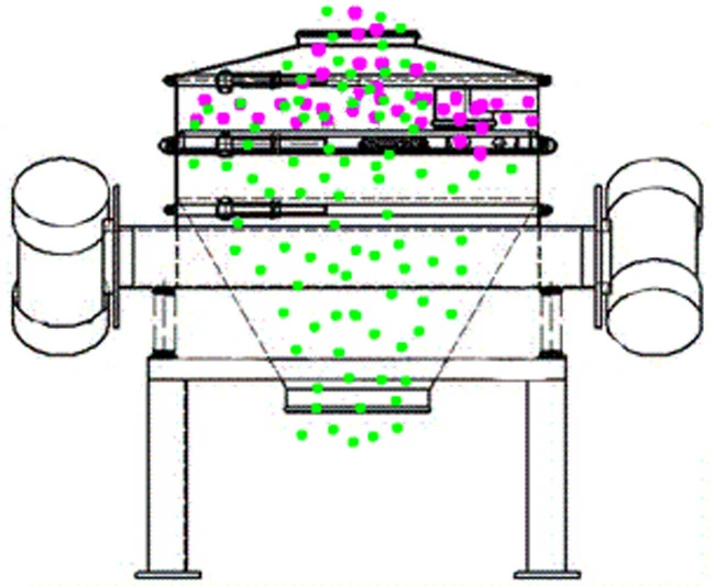 Sym Flour Vibrating Sifter Fluorspar Screening Sifting Separator Machine