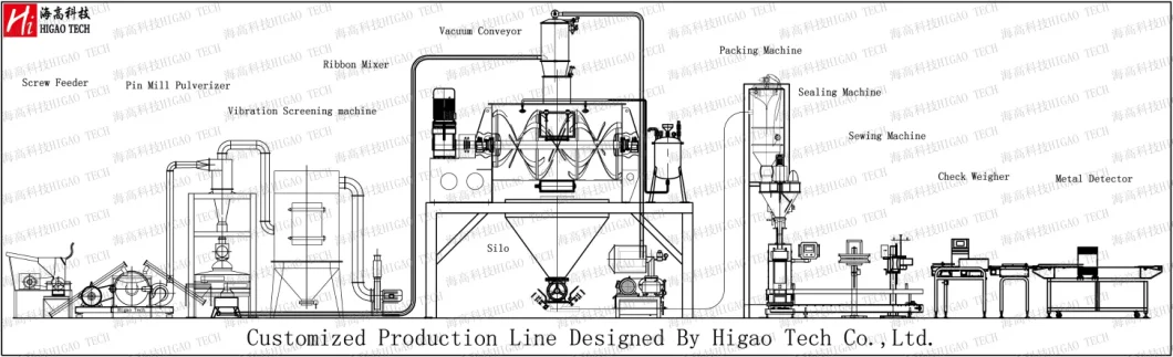 50-30000L High Shear Powder Plough Mixer for Animal Poultry Livestock Feed